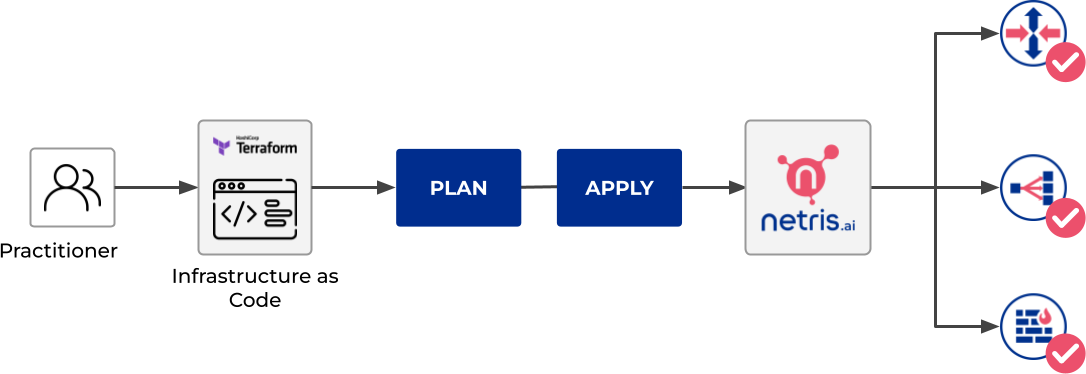 _images/diagrams_terraform.png