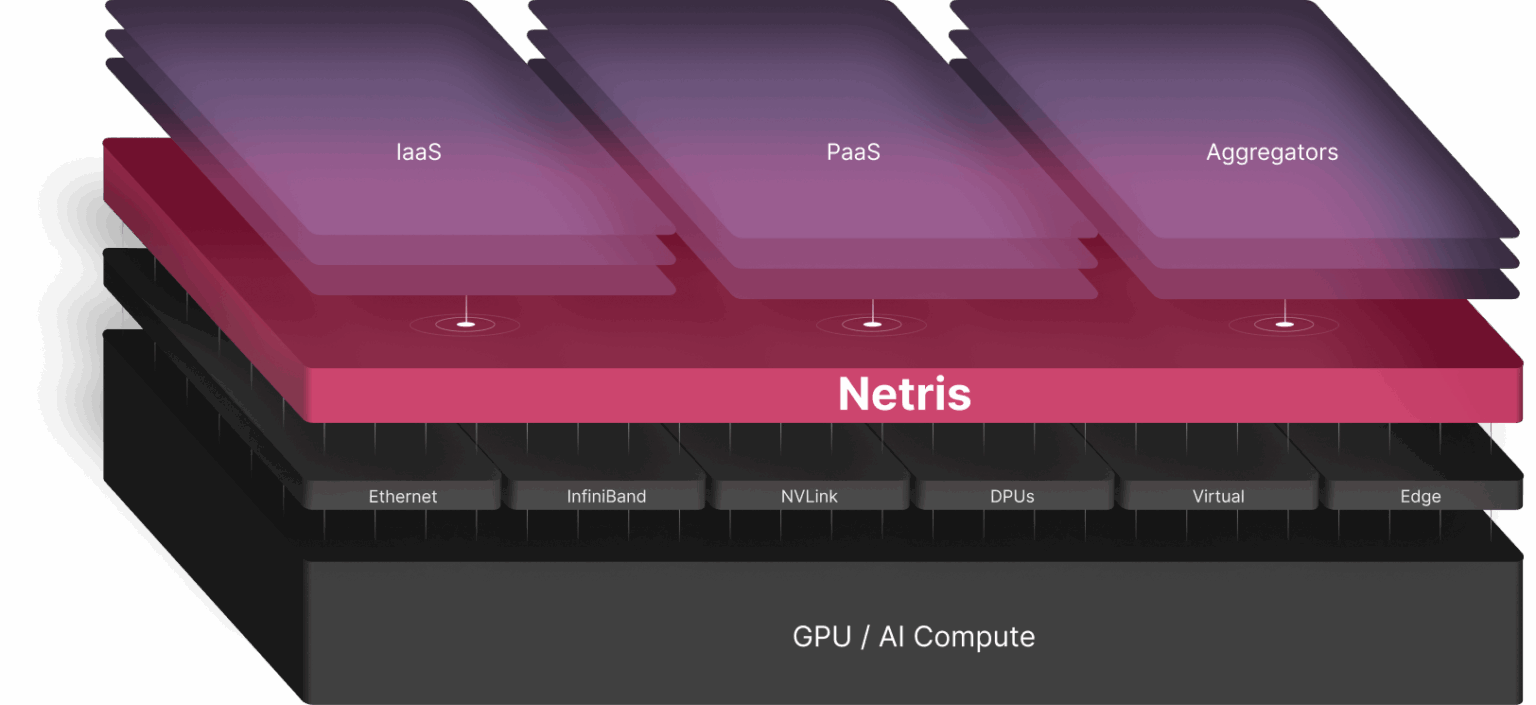Novious Netris Leading AI Network Automation & Multi - Tenancy | Netris
