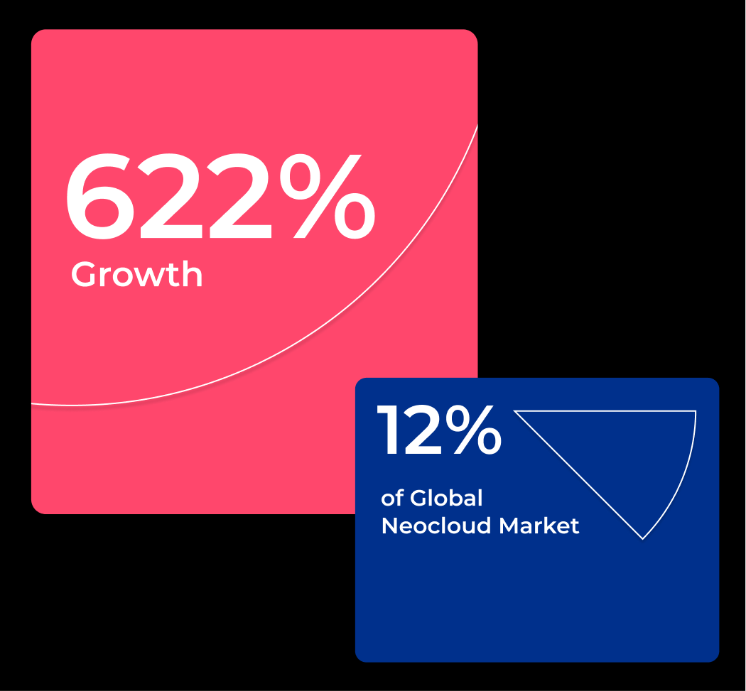 Netris announces 622% percent growth