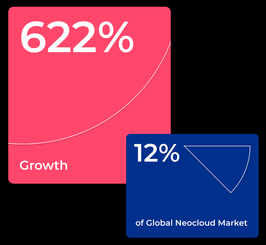 Netris - network automation for AI infrastructure